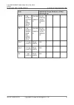 Предварительный просмотр 30 страницы Huawei FusionDC1000A40 Quick Manual