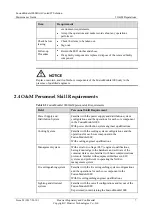 Preview for 15 page of Huawei FusionModule 1000 Maintenance Manual