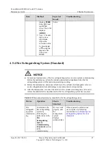 Preview for 55 page of Huawei FusionModule 1000 Maintenance Manual