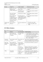 Preview for 33 page of Huawei FusionModule 1000A20 Maintenance Manual