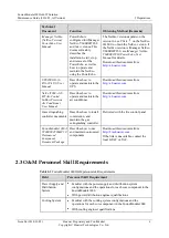 Preview for 14 page of Huawei FusionModule 1000A40 Maintenance Manual