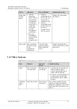 Preview for 47 page of Huawei FusionModule 1000A40 Maintenance Manual