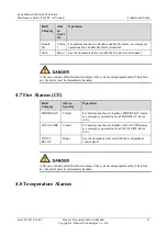 Preview for 59 page of Huawei FusionModule 1000A40 Maintenance Manual