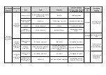 Preview for 12 page of Huawei FusionModule 1000A40 Quick Installation Manual