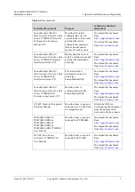 Preview for 12 page of Huawei FusionModule1000A20 Maintenance Manual