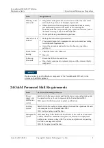 Preview for 15 page of Huawei FusionModule1000A20 Maintenance Manual