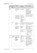 Предварительный просмотр 24 страницы Huawei FusionModule1000A20 Maintenance Manual