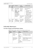 Предварительный просмотр 25 страницы Huawei FusionModule1000A20 Maintenance Manual