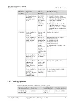 Предварительный просмотр 26 страницы Huawei FusionModule1000A20 Maintenance Manual