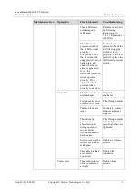 Предварительный просмотр 27 страницы Huawei FusionModule1000A20 Maintenance Manual