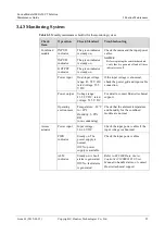 Предварительный просмотр 29 страницы Huawei FusionModule1000A20 Maintenance Manual