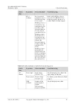 Предварительный просмотр 31 страницы Huawei FusionModule1000A20 Maintenance Manual