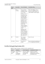 Предварительный просмотр 33 страницы Huawei FusionModule1000A20 Maintenance Manual