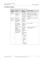 Предварительный просмотр 35 страницы Huawei FusionModule1000A20 Maintenance Manual