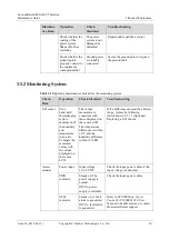 Предварительный просмотр 37 страницы Huawei FusionModule1000A20 Maintenance Manual