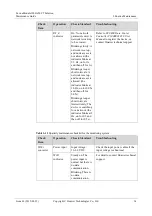 Preview for 41 page of Huawei FusionModule1000A20 Maintenance Manual