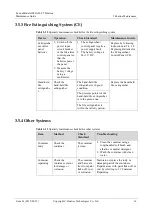 Preview for 43 page of Huawei FusionModule1000A20 Maintenance Manual