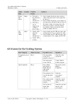 Preview for 57 page of Huawei FusionModule1000A20 Maintenance Manual