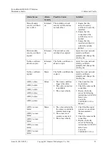 Preview for 60 page of Huawei FusionModule1000A20 Maintenance Manual