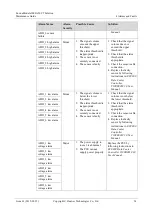 Preview for 61 page of Huawei FusionModule1000A20 Maintenance Manual