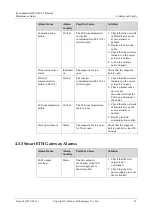 Preview for 63 page of Huawei FusionModule1000A20 Maintenance Manual