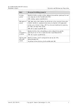 Preview for 13 page of Huawei FusionModule1000A40 ICT Solution Maintenance Manual