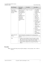 Preview for 15 page of Huawei FusionModule1000A40 ICT Solution Maintenance Manual