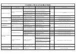 Preview for 9 page of Huawei FusionModule1000A40 ICT Solution Quick Installation Manual