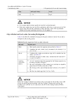 Preview for 17 page of Huawei FusionModule1000B V100R003C00 Commissioning Manual