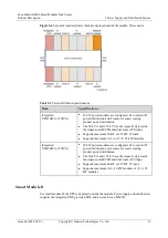 Preview for 21 page of Huawei FusionModule2000 V500R003C10 Product Description