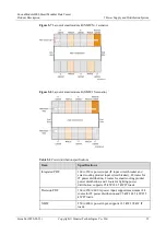 Preview for 23 page of Huawei FusionModule2000 V500R003C10 Product Description