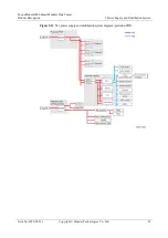 Preview for 28 page of Huawei FusionModule2000 V500R003C10 Product Description