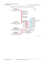 Preview for 32 page of Huawei FusionModule2000 V500R003C10 Product Description