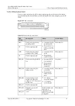 Preview for 41 page of Huawei FusionModule2000 V500R003C10 Product Description