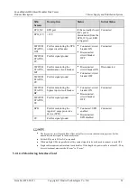 Preview for 42 page of Huawei FusionModule2000 V500R003C10 Product Description