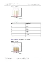 Preview for 46 page of Huawei FusionModule2000 V500R003C10 Product Description