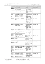 Preview for 59 page of Huawei FusionModule2000 V500R003C10 Product Description