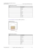 Preview for 64 page of Huawei FusionModule2000 V500R003C10 Product Description