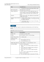 Preview for 69 page of Huawei FusionModule2000 V500R003C10 Product Description