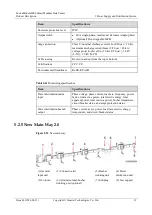 Preview for 75 page of Huawei FusionModule2000 V500R003C10 Product Description