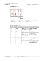 Preview for 78 page of Huawei FusionModule2000 V500R003C10 Product Description