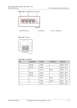 Preview for 79 page of Huawei FusionModule2000 V500R003C10 Product Description