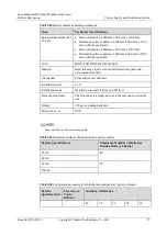 Preview for 83 page of Huawei FusionModule2000 V500R003C10 Product Description