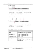 Preview for 86 page of Huawei FusionModule2000 V500R003C10 Product Description