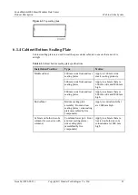 Preview for 91 page of Huawei FusionModule2000 V500R003C10 Product Description