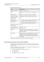 Preview for 114 page of Huawei FusionModule2000 V500R003C10 Product Description