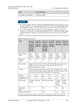 Preview for 116 page of Huawei FusionModule2000 V500R003C10 Product Description