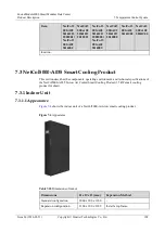 Preview for 117 page of Huawei FusionModule2000 V500R003C10 Product Description