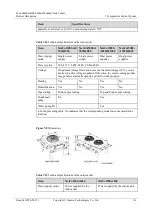 Preview for 124 page of Huawei FusionModule2000 V500R003C10 Product Description