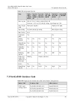 Preview for 134 page of Huawei FusionModule2000 V500R003C10 Product Description